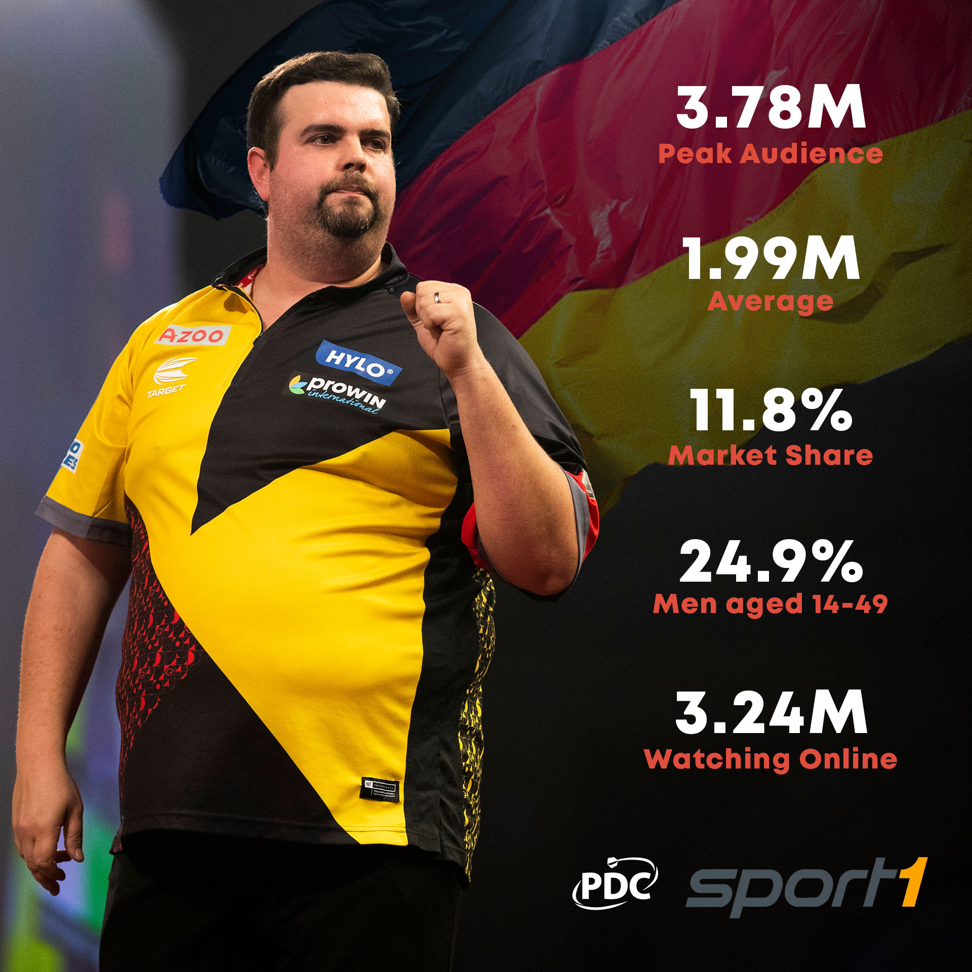 German record viewing figures for national star Clemens PDC